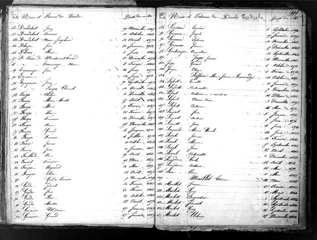 Tables décennales des mariages (1863-1872)