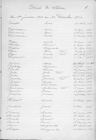 Tables décennales des décès (1913-1922)