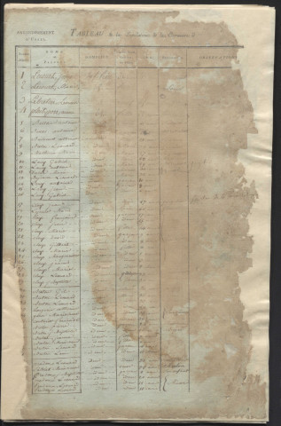 Population : listes nominatives. 1806, 1836-1851