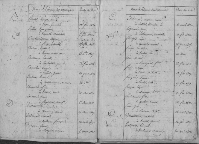 Tables décennales des mariages (1813-1822)