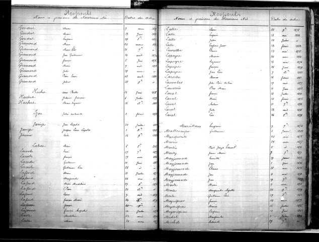 Tables décennales des naissances (1873-1882)