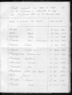 Tables décennales des décès (1933-1942)