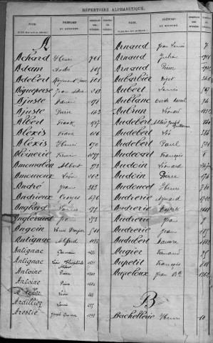 Classe 1923 : table alphabétique.