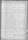 Tables décennales des naissances (1913-1922)