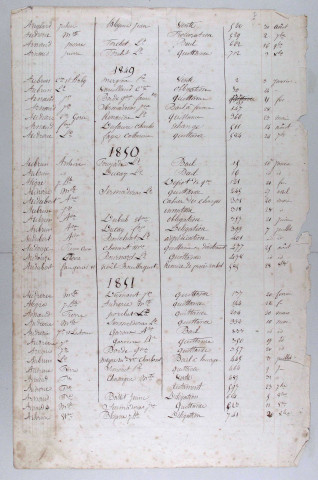 Répertoire alphabétique : A-V