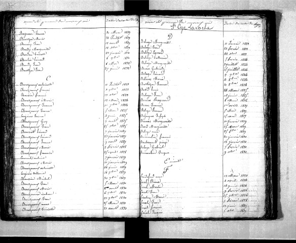 Tables décennales des naissances (1823-1832)