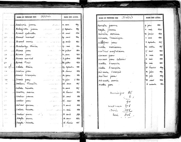 Tables décennales des décès (1833-1842)
