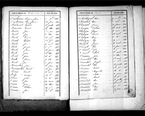 Tables décennales des naissances (1853-1862)