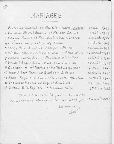Tables décennales des décès (1913-1922)