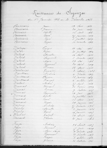 Tables décennales des naissances (1923-1932)