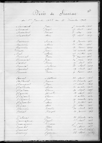 Tables décennales des mariages (1923-1932)