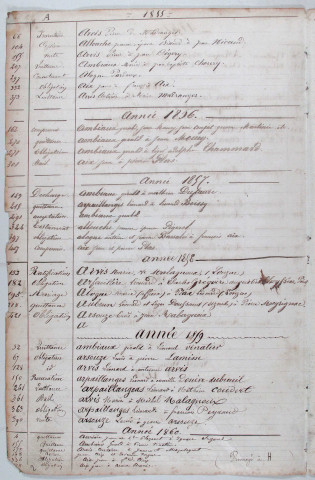 Répertoire alphabétique : A-Y