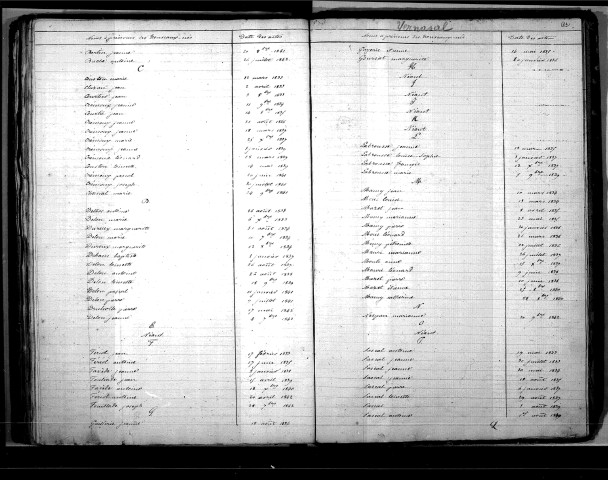 Tables décennales des naissances (1833-1842)