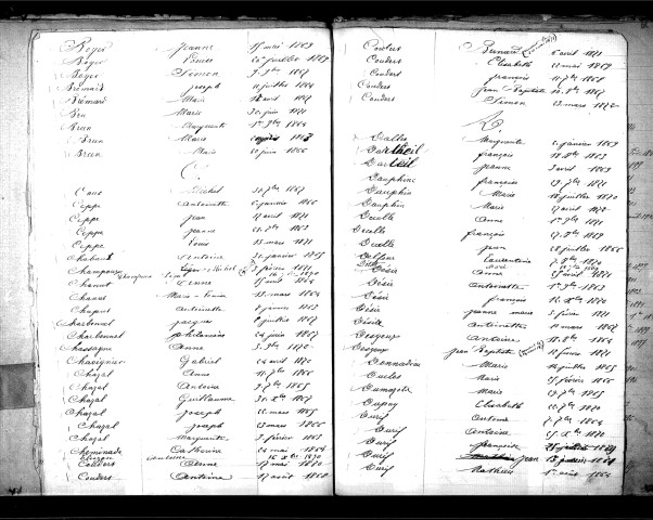 Tables décennales des décès (1863-1872)