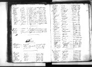 Tables décennales des décès (1813-1822)