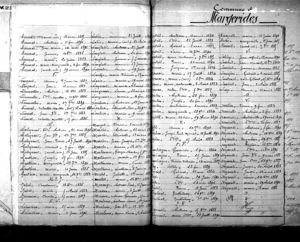 Tables décennales des naissances (1883-1892)
