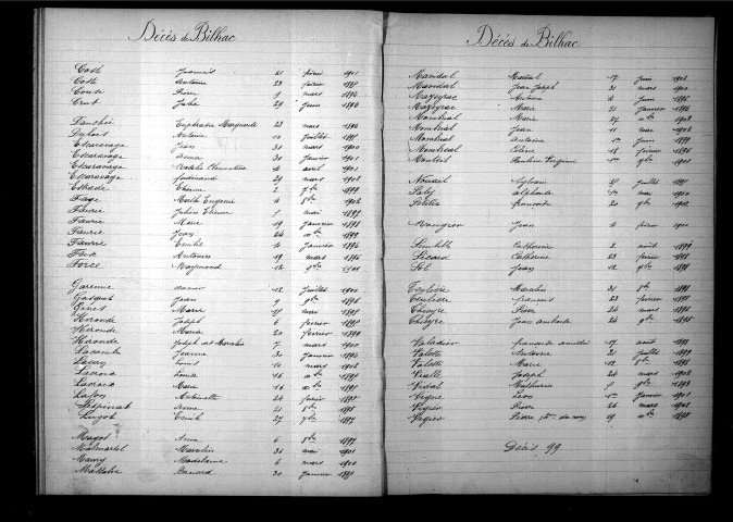 Tables décennales des mariages (1893-1902)