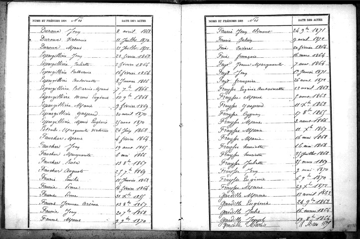 Tables décennales des naissances (1863-1872)
