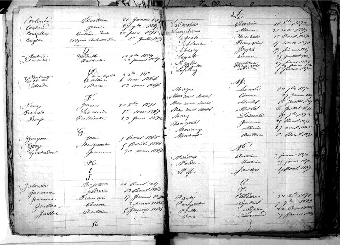 Tables décennales des mariages (1863-1872)