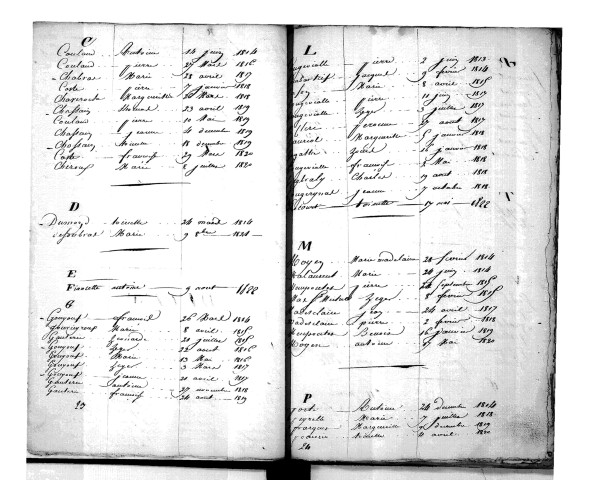 Tables décennales des décès (1813-1822)