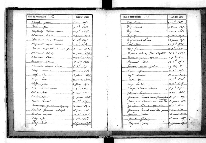Tables décennales des naissances (1863-1872)
