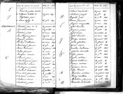Tables décennales des naissances (1823-1832)