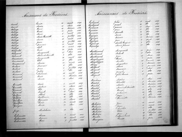 Tables décennales des naissances (1883-1892)