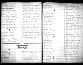 Tables décennales des mariages (1893-1902)