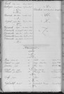Tables décennales des mariages (1923-1932)