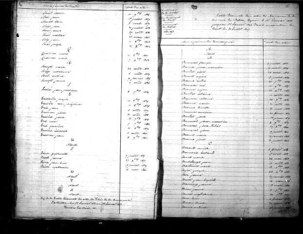 Tables décennales des décès (1833-1842)