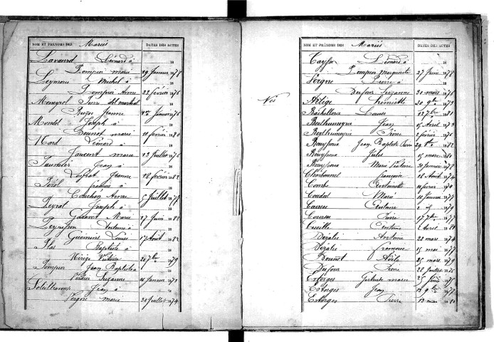 Tables décennales des naissances (1873-1882)