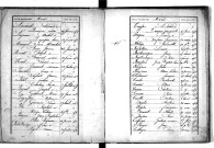Tables décennales des naissances (1873-1882)