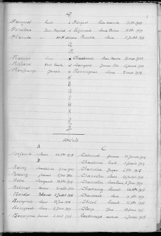 Tables décennales des naissances (1913-1922)