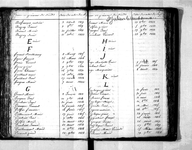 Tables décennales des décès (1813-1822)