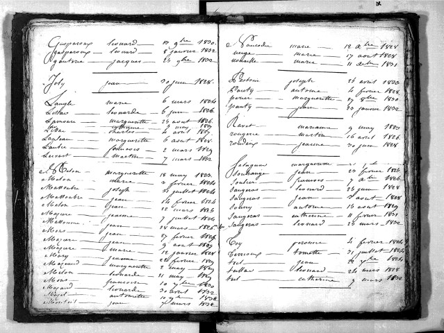 Tables décennales des décès (1823-1832)