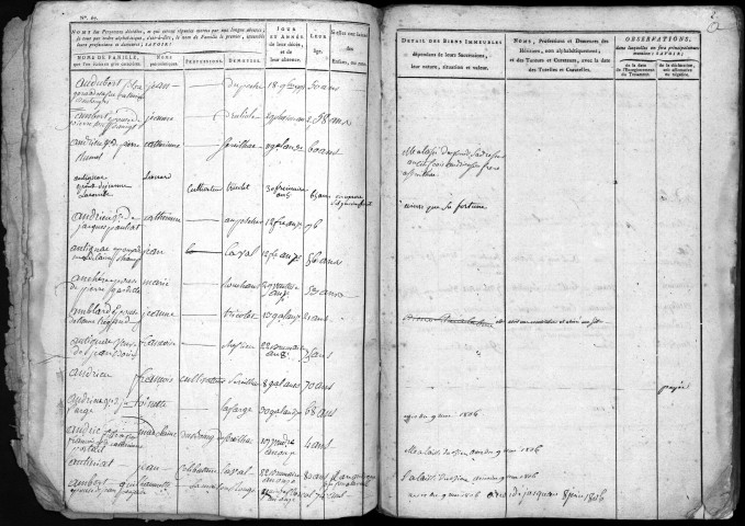 Paroisse de Sérilhac