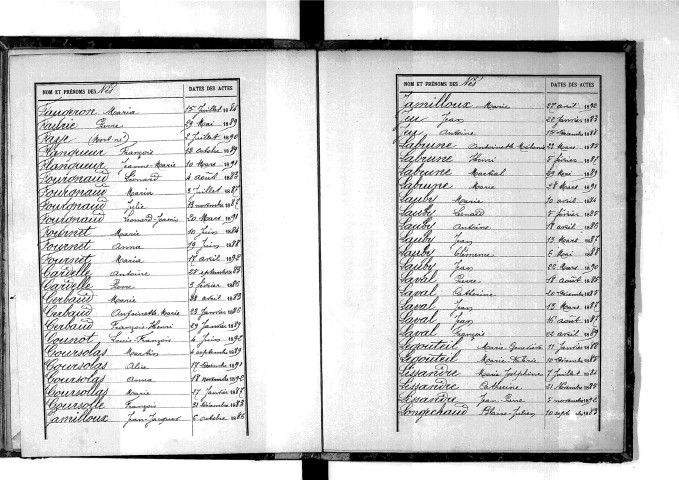 Tables décennales des naissances (1883-1892)