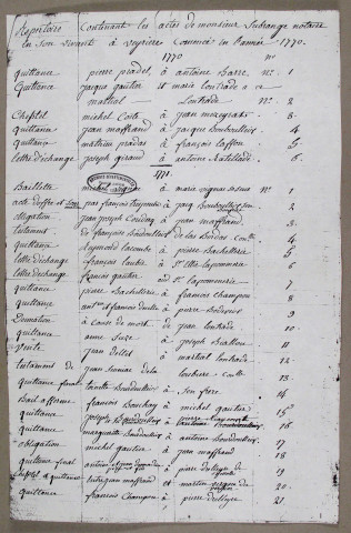 Répertoire chronologique : 1770-1812