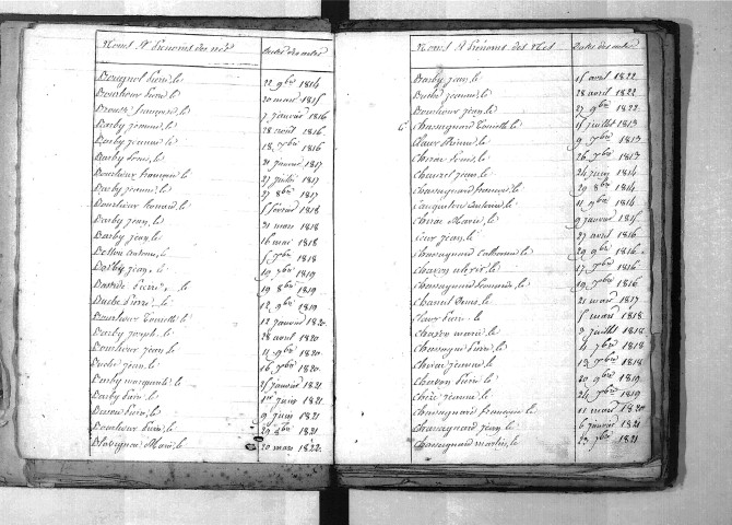 Tables décennales des naissances (1813-1822)