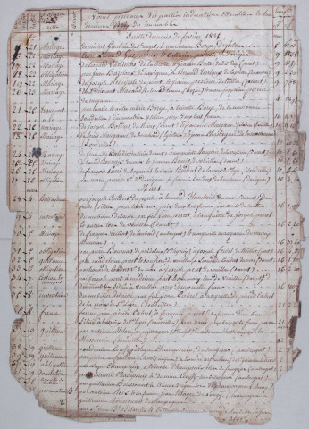 Répertoire chronologique : 31 janvier 1835-14 février 1837