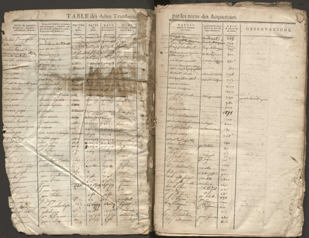1742-1755