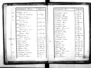 Tables décennales des naissances (1833-1842)