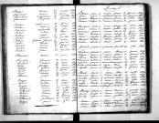 Tables décennales des mariages (1823-1832)