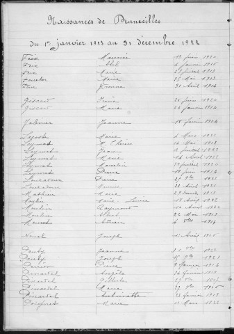 Tables décennales des naissances (1913-1922)