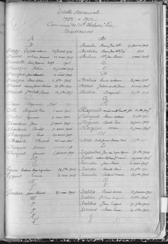 Tables décennales des décès (1923-1932)