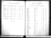 Tables décennales des décès (1883-1892)