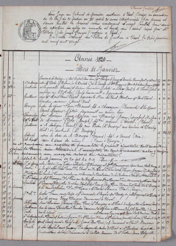 Répertoire chronologique : 2 janvier 1920-31 décembre 1924