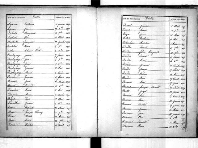 Tables décennales des décès (1873-1882)
