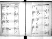 Tables décennales des décès (1873-1882)
