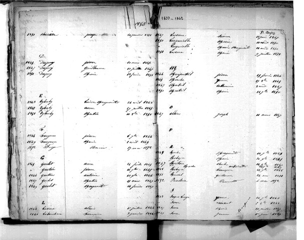 Tables décennales des naissances (1843-1852)
